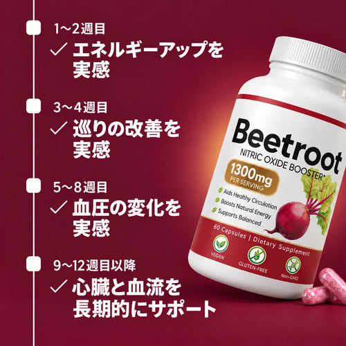 Naturogy ビーツフロー 商品画像 2