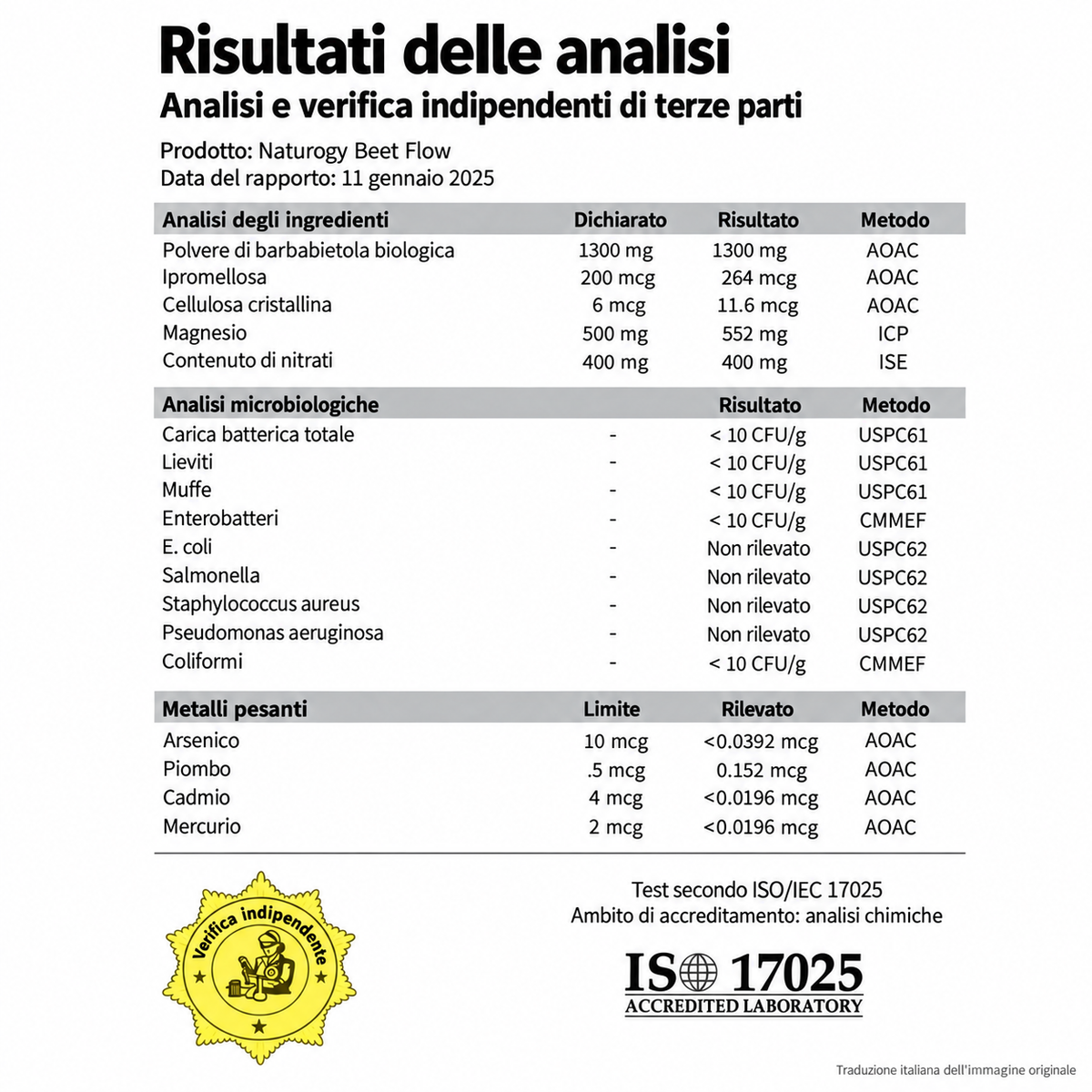 Test indipendenti e certificato di analisi
